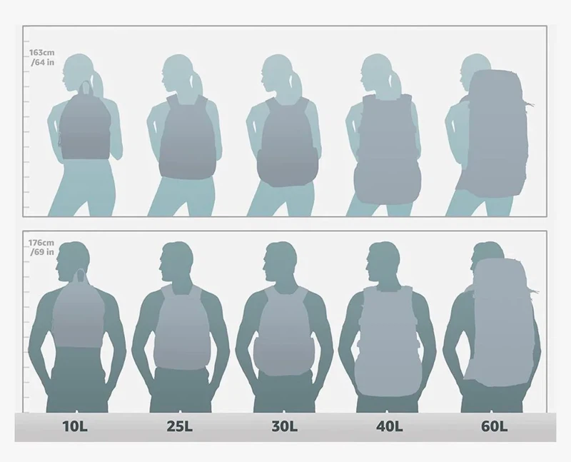 Backpack Fit Guide: How To Get The Perfect Fit Backpack Fit Guide: How To Get The Perfect Fit